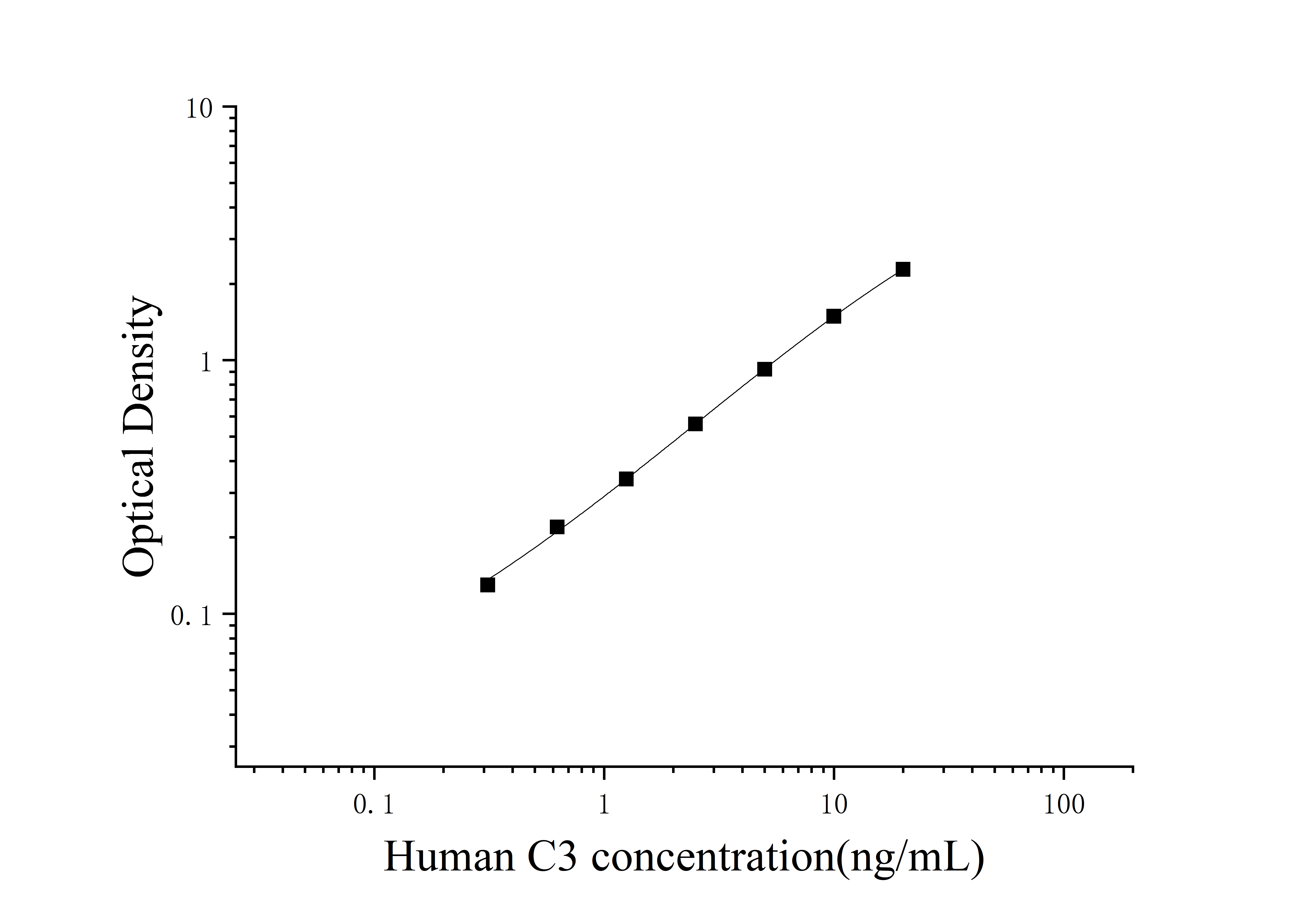Human Complement Component 3 (C3) ELISA Kit Human Complement Component 3 (C3) ELISA Kit